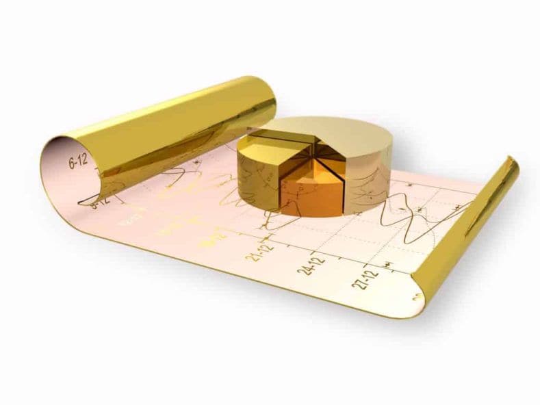 Zinswahnsinn, Inflation und Endstation Gold