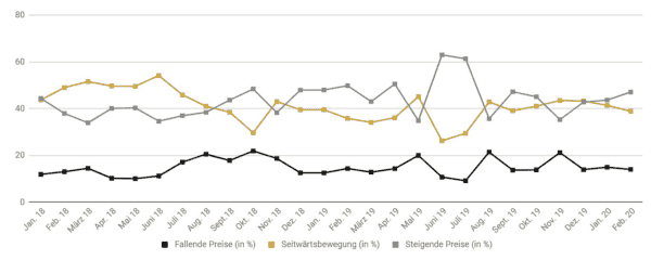 Golreport 02/2020: Frage 3