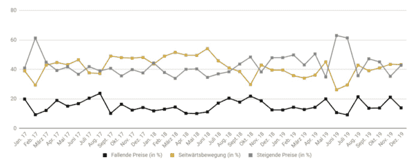 Goldreport 01/20: Frage 2