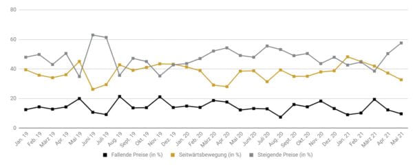 pro aurum Goldreport 05/2021 - Frage 3