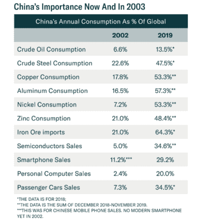 Cashkurs*Gold - Ausgabe 02/2020 - China's Annual Consumption