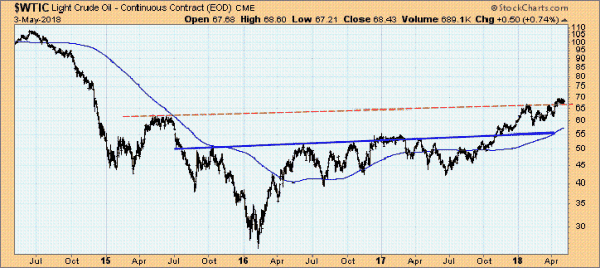 Rohölpreis (WTI) in $ pro Barrel, 2014 bis 2018
